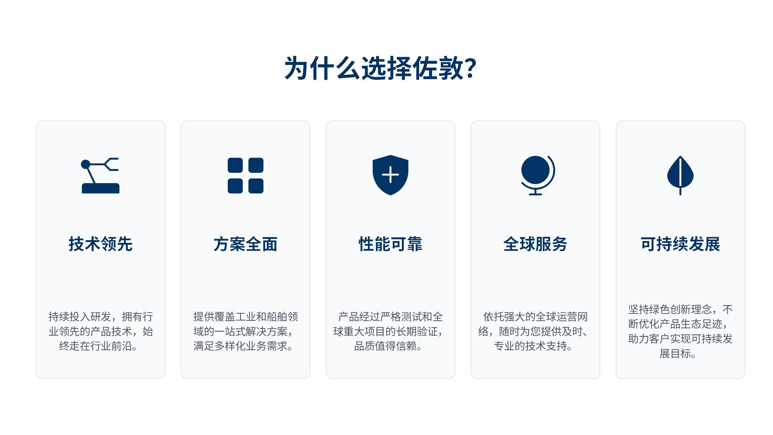 为什么选择佐敦？