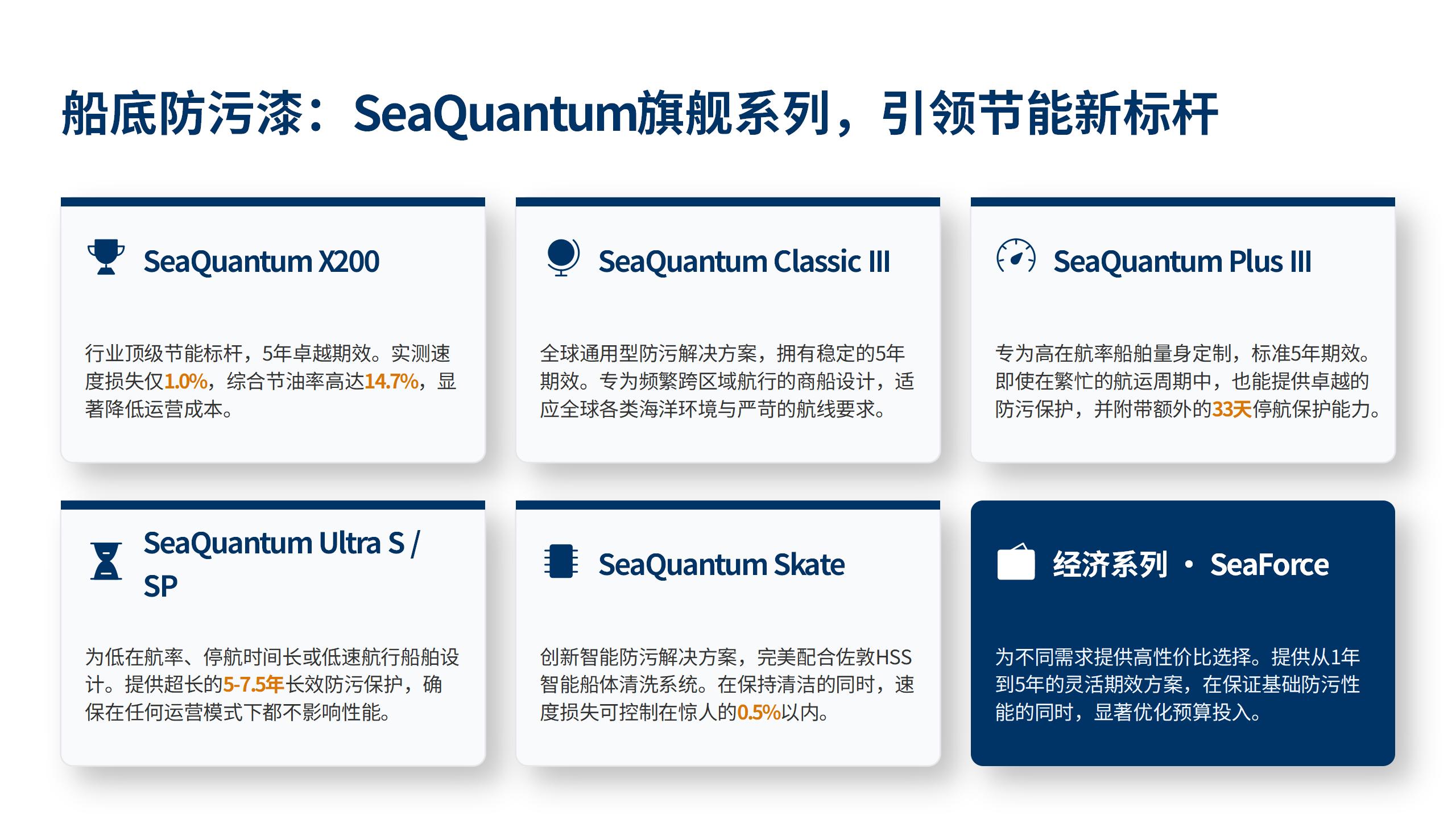船底防污漆：SeaQuantum旗舰系列，引领节能新标杆