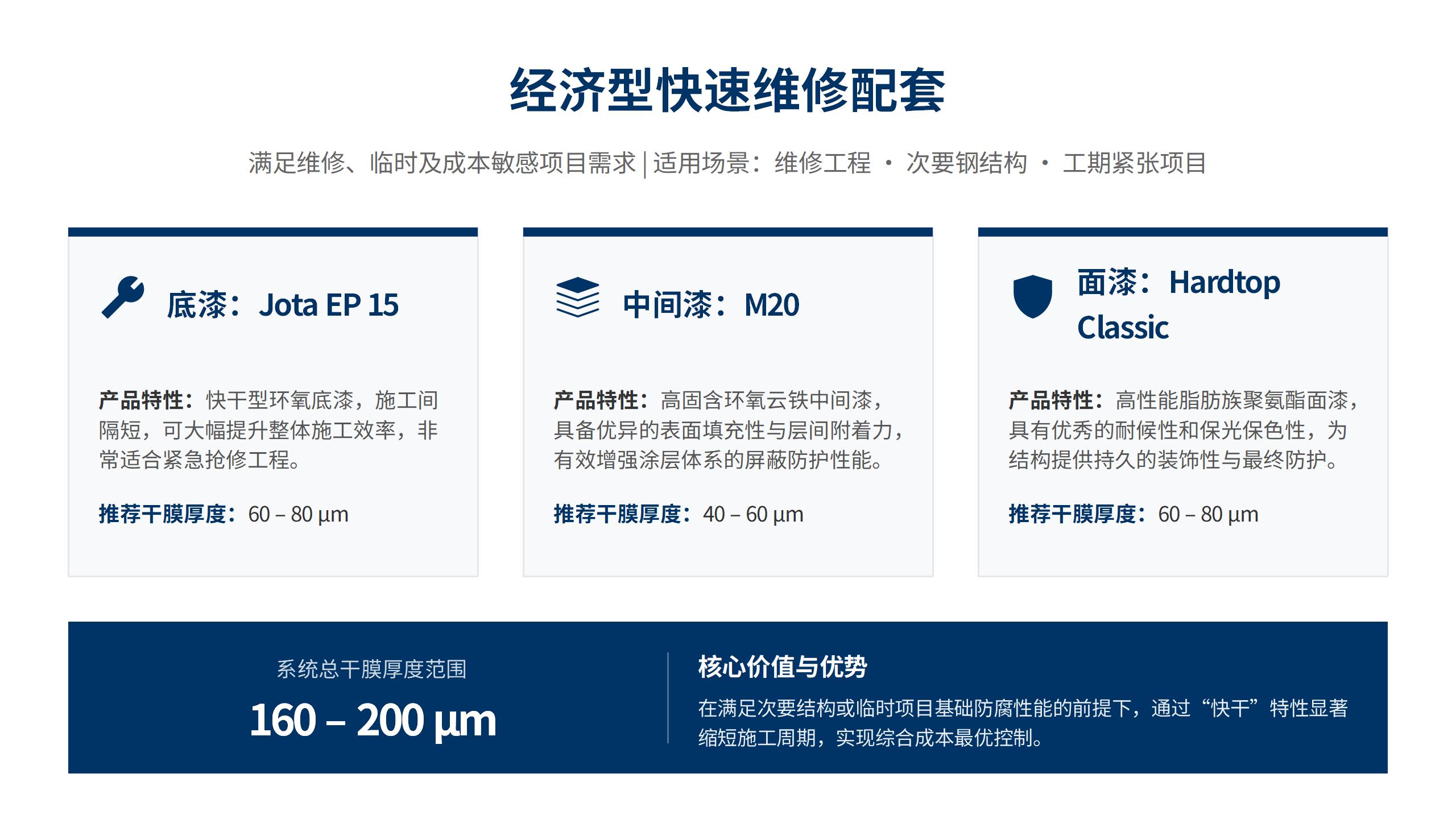 经济型快速维修配套