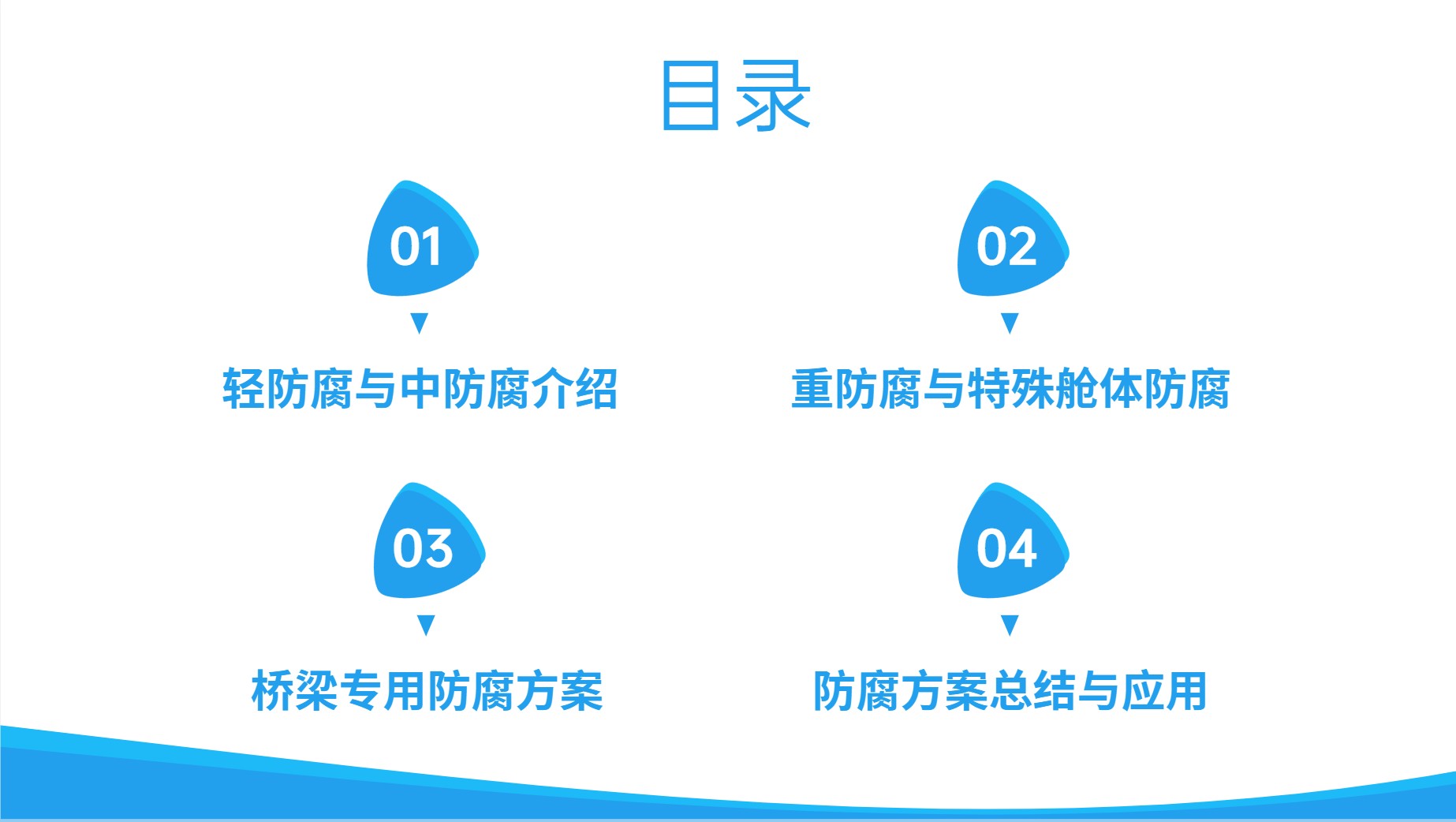金陵油漆 目录