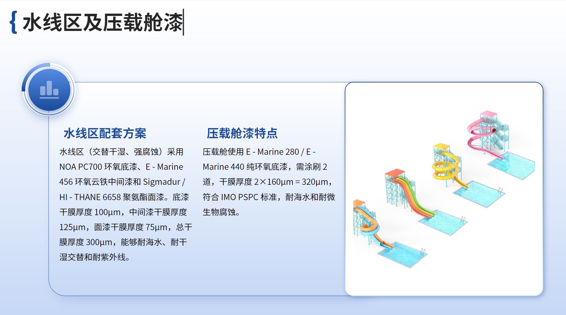 水线区及压载舱漆